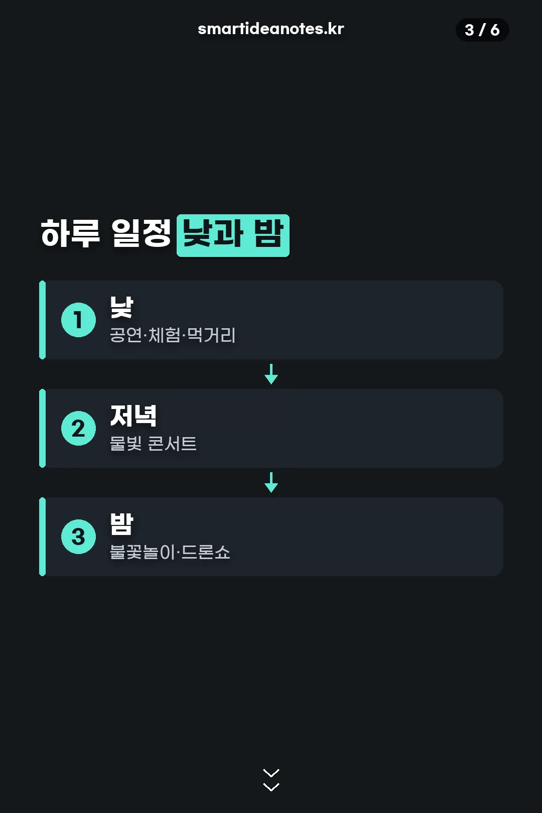 낮과 밤 타임라인