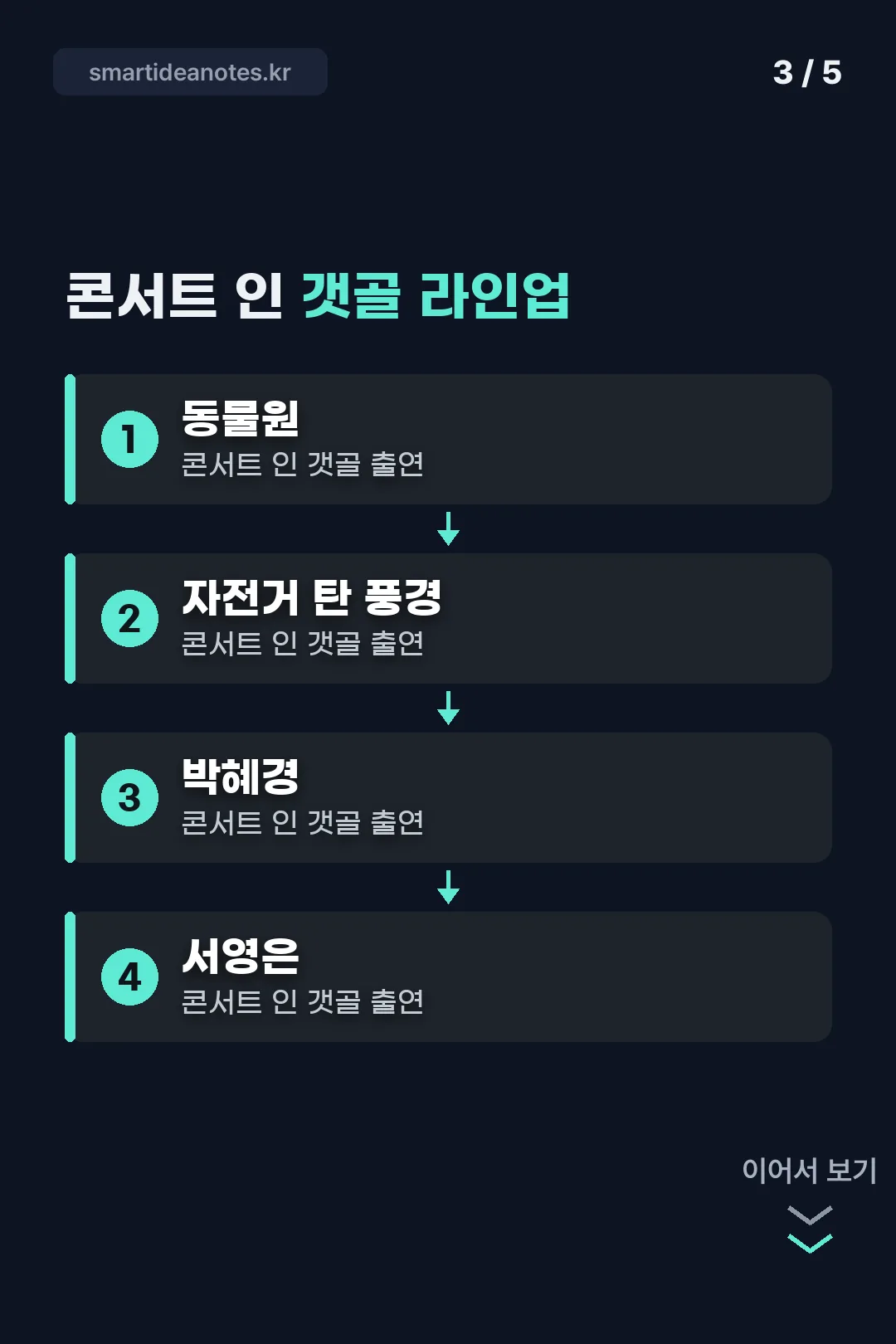 콘서트 인 갯골 라인업