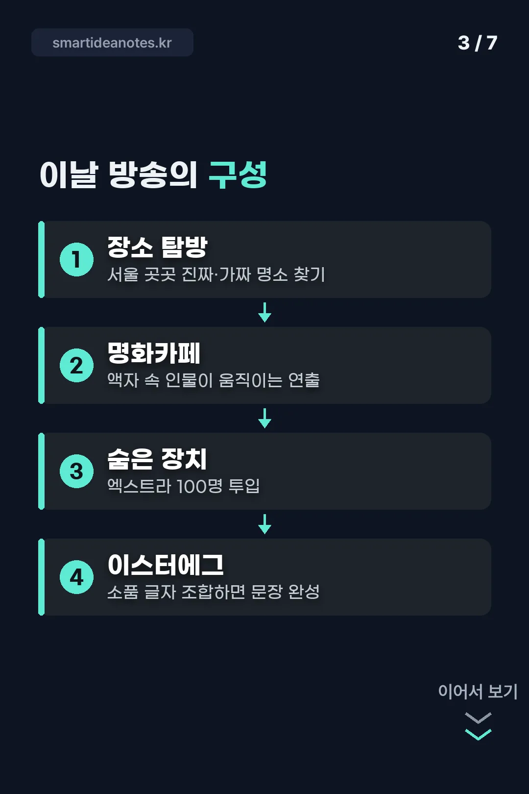 방송 구성