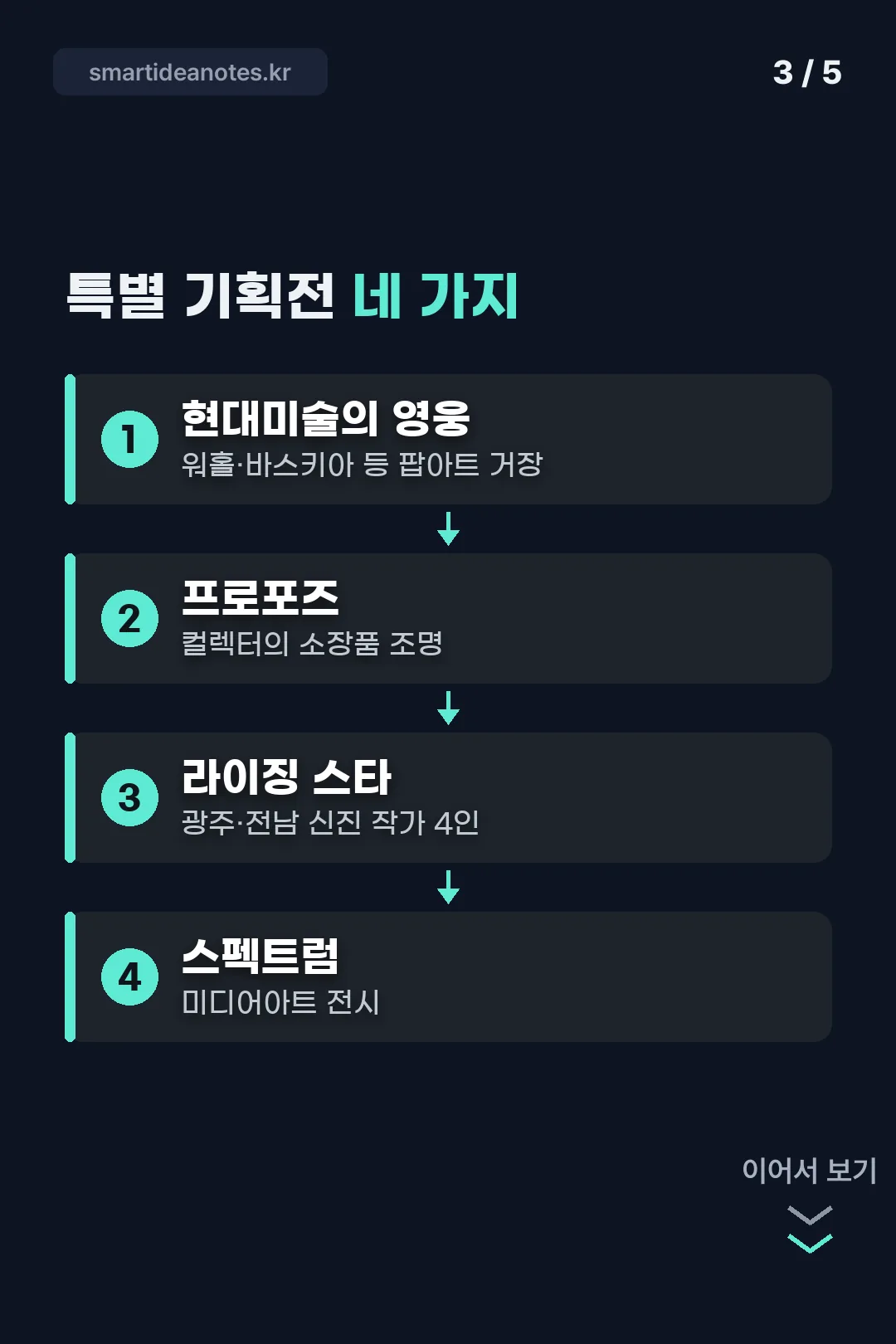 특별 기획전 네 가지